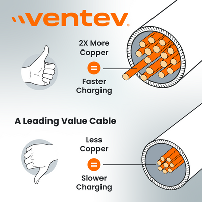 Why Copper Matters in Charging Cables