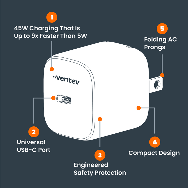 45W ULTRAFAST USB-C Universal GaN Mini Wall Charger – Ventev Mobility